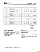 Предварительный просмотр 24 страницы Cypress Semiconductor CY7C68033 Specification Sheet