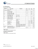 Предварительный просмотр 25 страницы Cypress Semiconductor CY7C68033 Specification Sheet