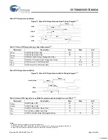 Предварительный просмотр 26 страницы Cypress Semiconductor CY7C68033 Specification Sheet