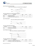 Предварительный просмотр 27 страницы Cypress Semiconductor CY7C68033 Specification Sheet