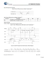 Предварительный просмотр 28 страницы Cypress Semiconductor CY7C68033 Specification Sheet