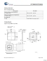 Предварительный просмотр 30 страницы Cypress Semiconductor CY7C68033 Specification Sheet