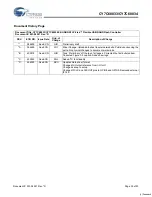 Предварительный просмотр 33 страницы Cypress Semiconductor CY7C68033 Specification Sheet