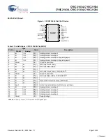 Preview for 9 page of Cypress Semiconductor CY8C21234 Specification Sheet