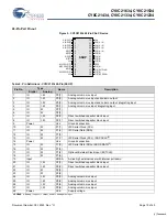 Preview for 10 page of Cypress Semiconductor CY8C21234 Specification Sheet