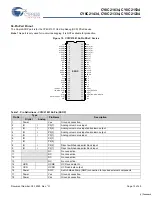 Preview for 13 page of Cypress Semiconductor CY8C21234 Specification Sheet