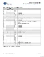 Preview for 14 page of Cypress Semiconductor CY8C21234 Specification Sheet