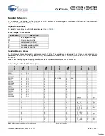 Preview for 15 page of Cypress Semiconductor CY8C21234 Specification Sheet