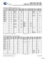 Preview for 16 page of Cypress Semiconductor CY8C21234 Specification Sheet