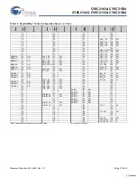 Preview for 17 page of Cypress Semiconductor CY8C21234 Specification Sheet