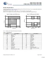 Preview for 18 page of Cypress Semiconductor CY8C21234 Specification Sheet