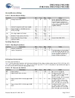 Preview for 19 page of Cypress Semiconductor CY8C21234 Specification Sheet