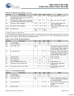 Preview for 20 page of Cypress Semiconductor CY8C21234 Specification Sheet