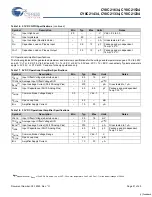 Preview for 21 page of Cypress Semiconductor CY8C21234 Specification Sheet