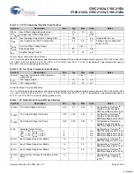 Preview for 22 page of Cypress Semiconductor CY8C21234 Specification Sheet