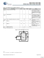 Preview for 23 page of Cypress Semiconductor CY8C21234 Specification Sheet