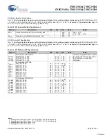 Preview for 24 page of Cypress Semiconductor CY8C21234 Specification Sheet