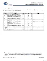 Preview for 25 page of Cypress Semiconductor CY8C21234 Specification Sheet