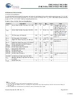 Preview for 26 page of Cypress Semiconductor CY8C21234 Specification Sheet