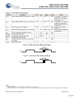 Preview for 27 page of Cypress Semiconductor CY8C21234 Specification Sheet