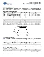 Preview for 28 page of Cypress Semiconductor CY8C21234 Specification Sheet