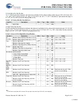 Preview for 29 page of Cypress Semiconductor CY8C21234 Specification Sheet