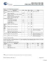 Preview for 30 page of Cypress Semiconductor CY8C21234 Specification Sheet