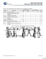 Preview for 33 page of Cypress Semiconductor CY8C21234 Specification Sheet