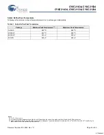 Preview for 39 page of Cypress Semiconductor CY8C21234 Specification Sheet