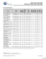 Preview for 42 page of Cypress Semiconductor CY8C21234 Specification Sheet