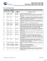 Preview for 44 page of Cypress Semiconductor CY8C21234 Specification Sheet