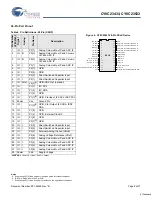 Preview for 9 page of Cypress Semiconductor CY8C23433 Specification Sheet