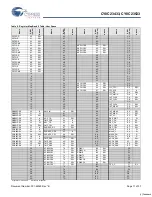 Preview for 11 page of Cypress Semiconductor CY8C23433 Specification Sheet