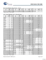 Preview for 12 page of Cypress Semiconductor CY8C23433 Specification Sheet