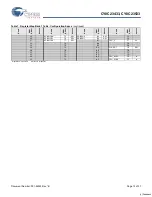 Preview for 13 page of Cypress Semiconductor CY8C23433 Specification Sheet