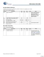 Preview for 15 page of Cypress Semiconductor CY8C23433 Specification Sheet