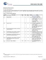 Preview for 16 page of Cypress Semiconductor CY8C23433 Specification Sheet