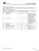 Preview for 17 page of Cypress Semiconductor CY8C23433 Specification Sheet