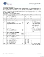 Preview for 18 page of Cypress Semiconductor CY8C23433 Specification Sheet