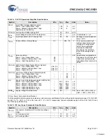 Preview for 19 page of Cypress Semiconductor CY8C23433 Specification Sheet