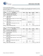 Preview for 20 page of Cypress Semiconductor CY8C23433 Specification Sheet