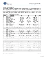 Preview for 21 page of Cypress Semiconductor CY8C23433 Specification Sheet