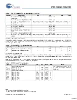 Preview for 22 page of Cypress Semiconductor CY8C23433 Specification Sheet