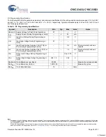 Preview for 23 page of Cypress Semiconductor CY8C23433 Specification Sheet