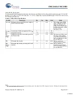 Preview for 24 page of Cypress Semiconductor CY8C23433 Specification Sheet