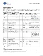 Preview for 25 page of Cypress Semiconductor CY8C23433 Specification Sheet