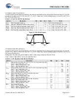 Preview for 27 page of Cypress Semiconductor CY8C23433 Specification Sheet