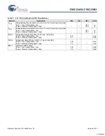 Preview for 28 page of Cypress Semiconductor CY8C23433 Specification Sheet