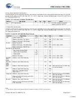 Preview for 30 page of Cypress Semiconductor CY8C23433 Specification Sheet