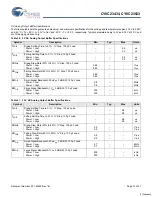 Preview for 31 page of Cypress Semiconductor CY8C23433 Specification Sheet